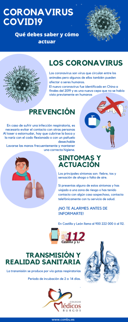 infografia_coronavirus-colegio_medicos_burgos